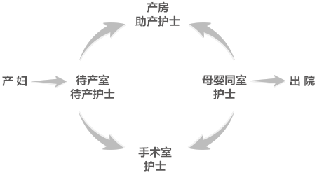 什么是LDR产房