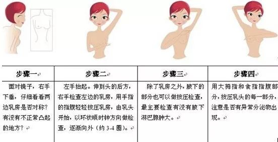 乳房自检