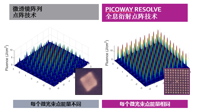 双波长全息衍射点阵技术