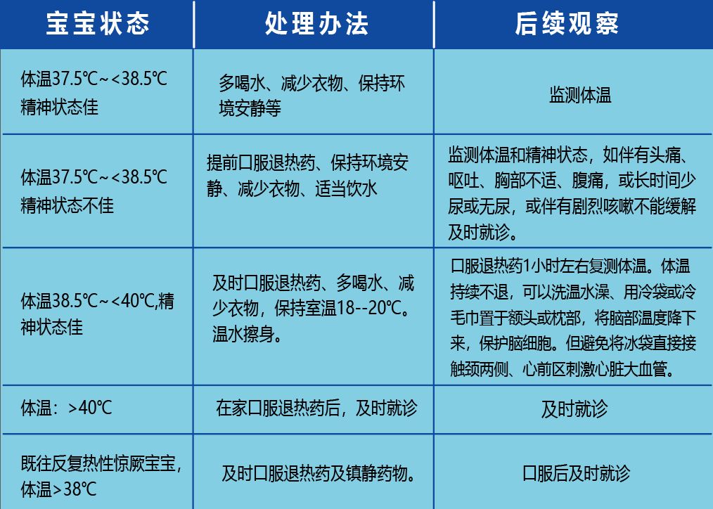 宝宝感冒处理办法