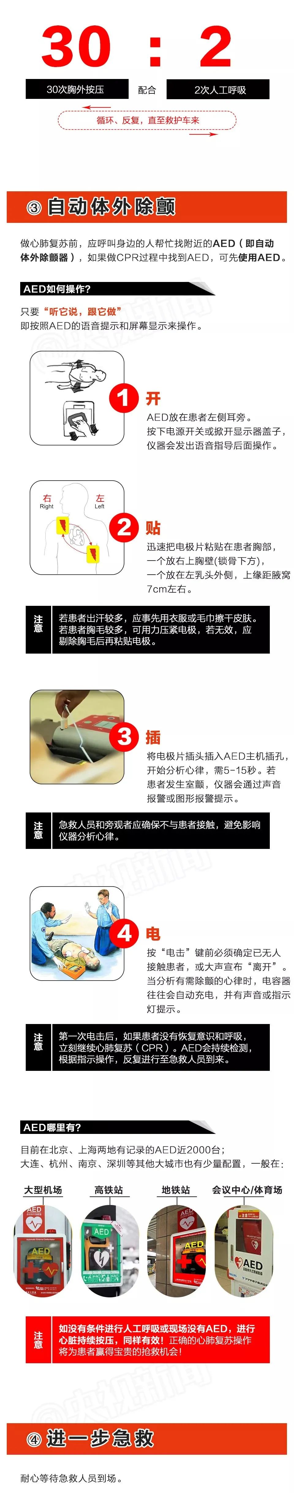 紧急抢救3