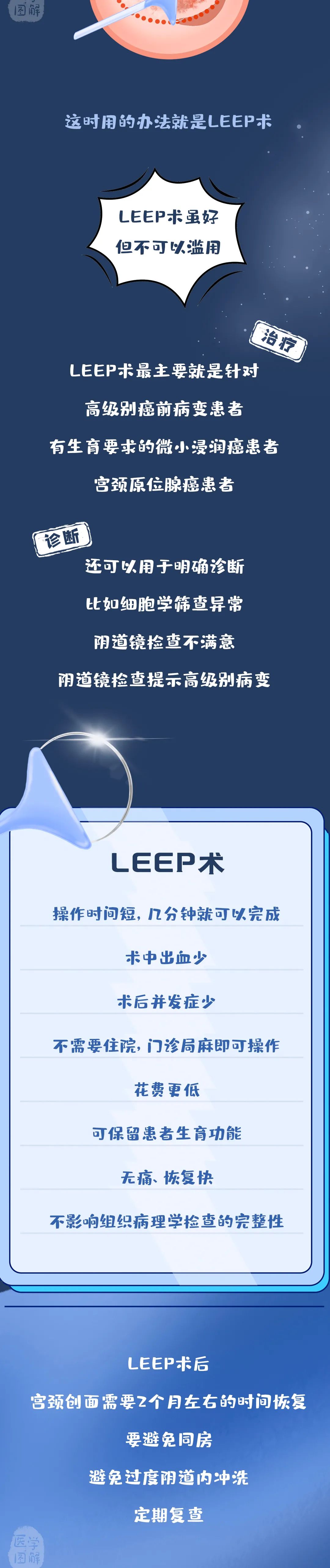 LEEP刀适用于哪些病_LEEP刀手术的适应证_哪些情况下需要做LEEP刀手术_北京协和医院_妇产科_主任医师_成宁海|视频科普| 中国医药 ...