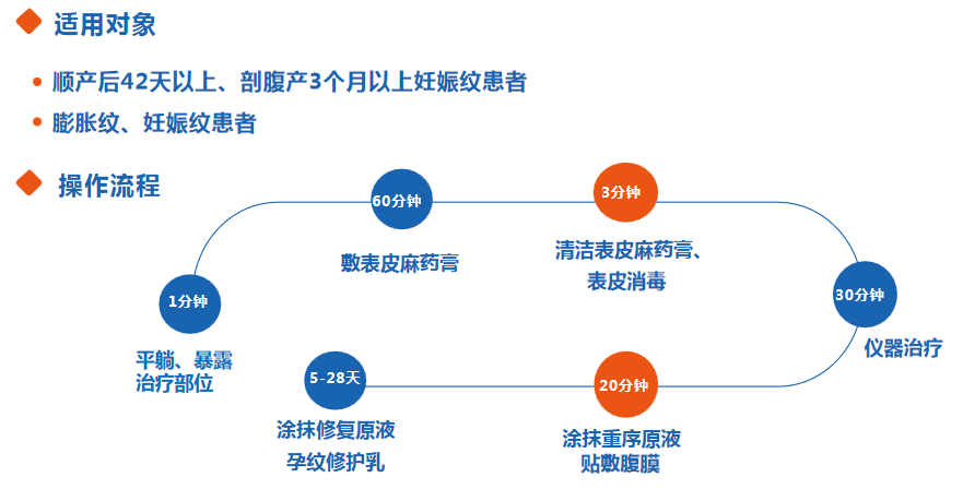 安美科适用对象